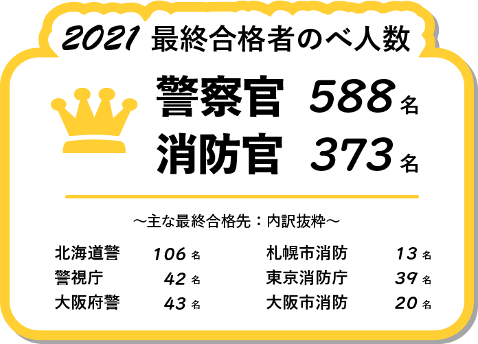 2021最終合格者のべ人数