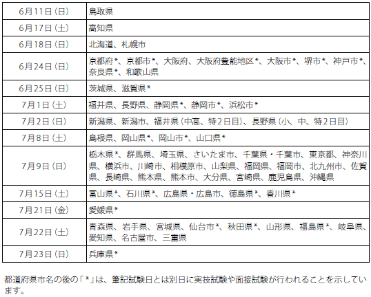 1次試験日程(全校種共通試験日)