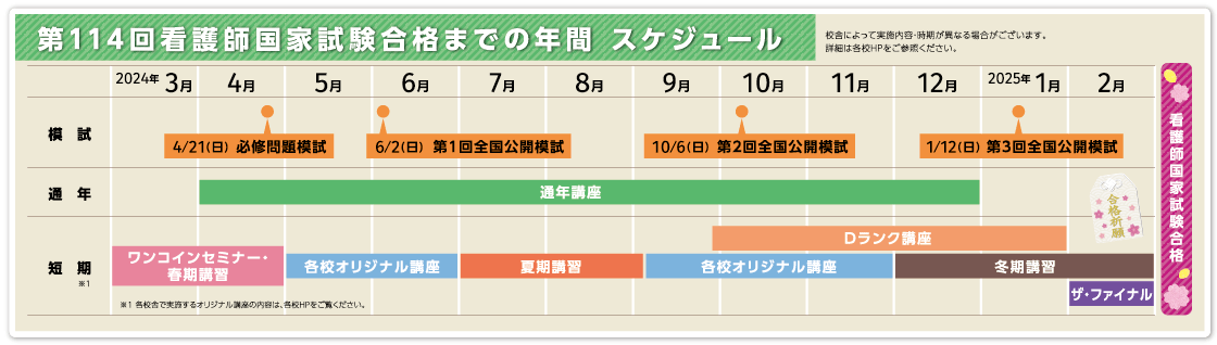 年間スケジュール