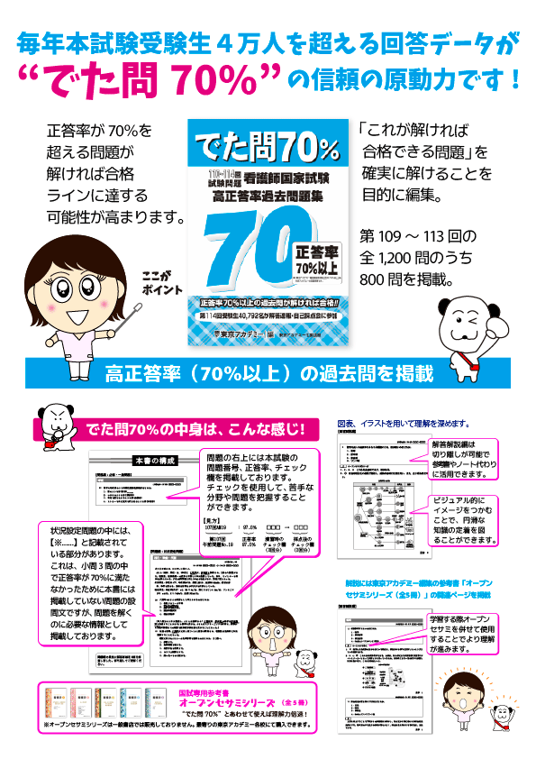 高正答率過去問題集