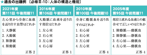 年間スケジュール