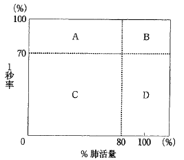 図