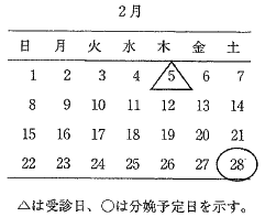 図