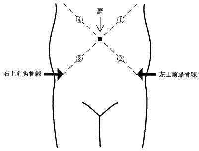 図