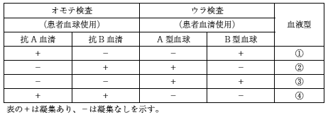 図