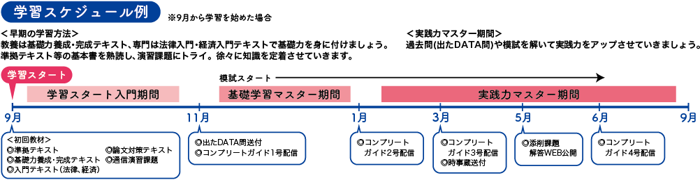学習スケジュール例