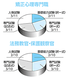 配点比率