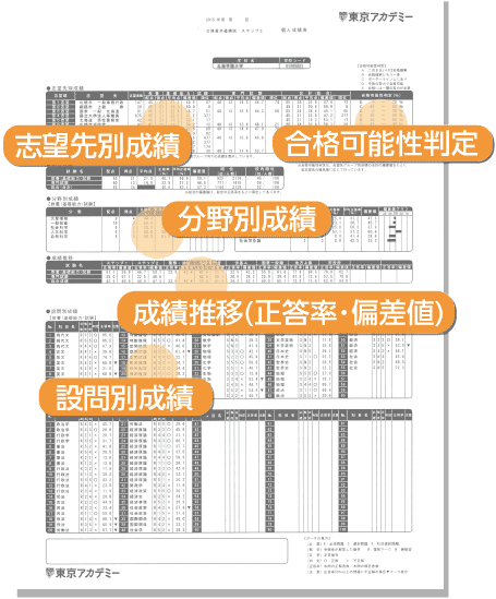 成績表
