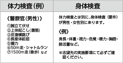 警察官試験の体力検査・身体検査の概要